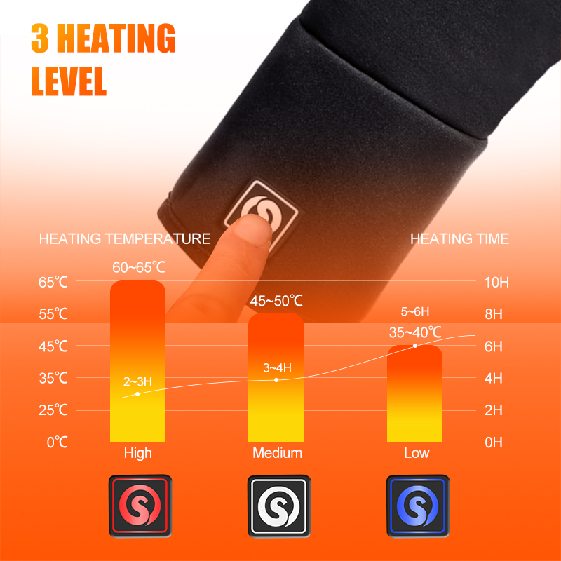 Rechargeable Electric Liner He - Fishing Gloves recension och pris